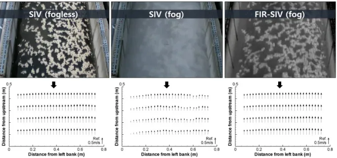 Fig. 11. Generation of fog condition with dry ice