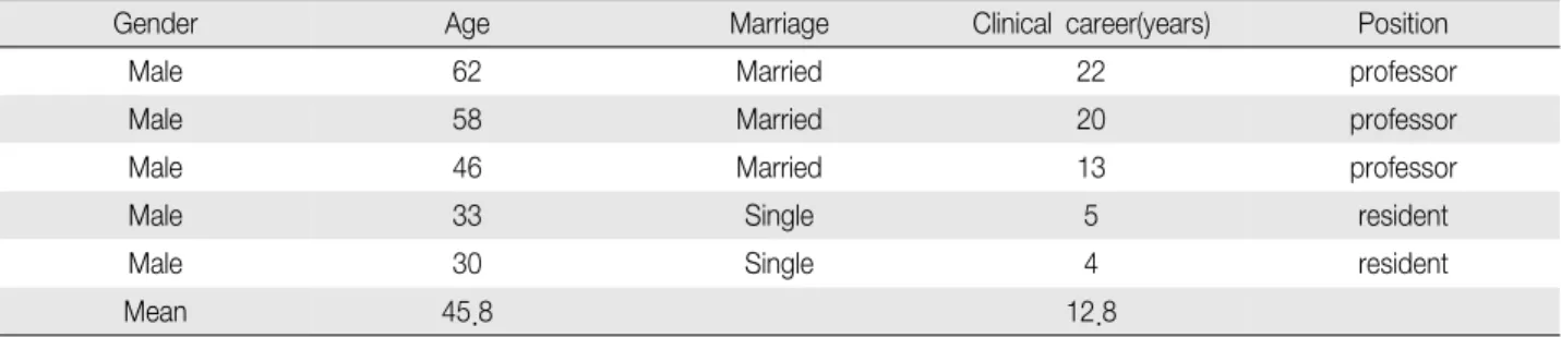 Table 1. Characteristics of Participants