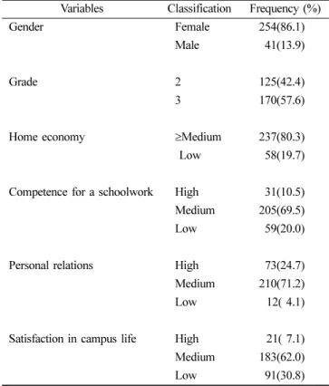 Table 2. Employment stress level of study population according to gender