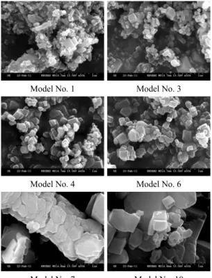Fig. 4. SEM images of model controlled PCC  according to temp., Ca(OH) 2  concentration and CO 2  flow rate(Engineered model No