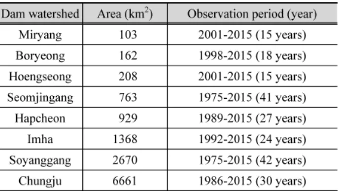 Table 1. Area and observation period of dam watershed used in this  study
