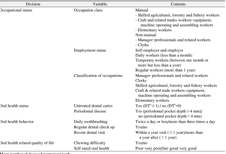 Table  1.  Definition  of  Variables