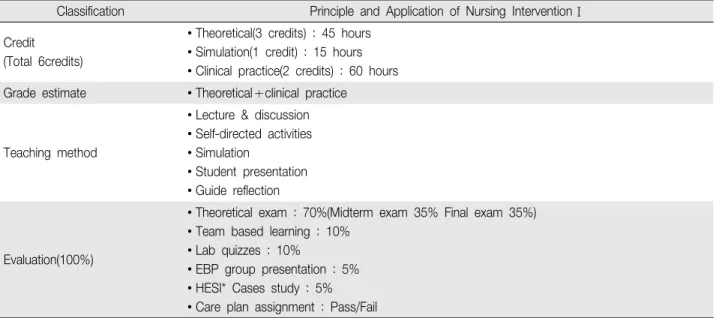 Table 3. Clinical Practice Course 377(Principle and Application of Nursing Intervention ) of 1st university : Course Management Case Ⅰ