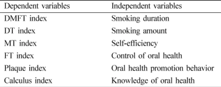 Table 1.  Variables used for analysis