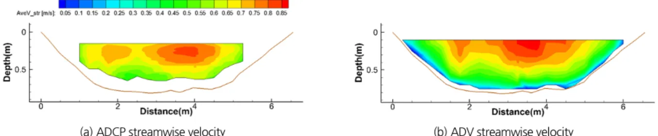 Fig. 5. Bathymetry comparison measured by ADCP and Total Station: bed condition where partially vegetated regions exist