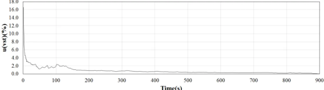 Fig. 6. Moving average of continuously measured streamwise velocity using ADCP: averaged moving average results for each cells for 900  seconds