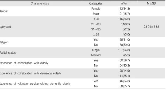 Table 1. General Characteristics of Participants (N 134) ＝