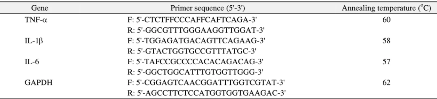 Table  1.  Sequences  of  Oligonucleotide  Primer  Used  for  RT-PCR  Analysis