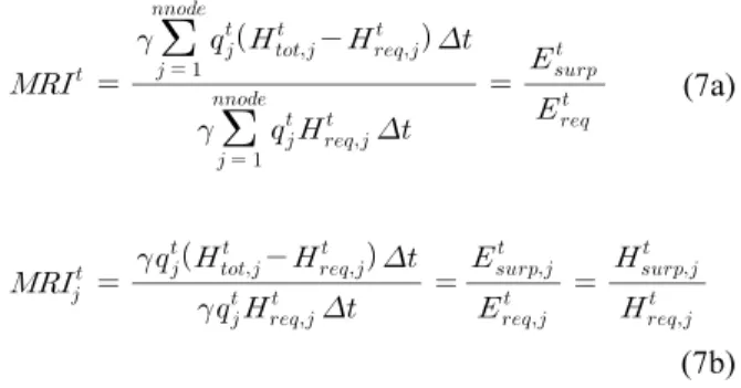 Fig. 2. Application network