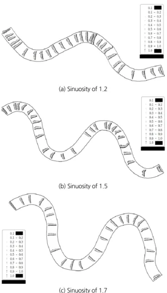 Fig. 8. Assignment of training and validation data from raw dataset(a) Sinuosity of 1.2