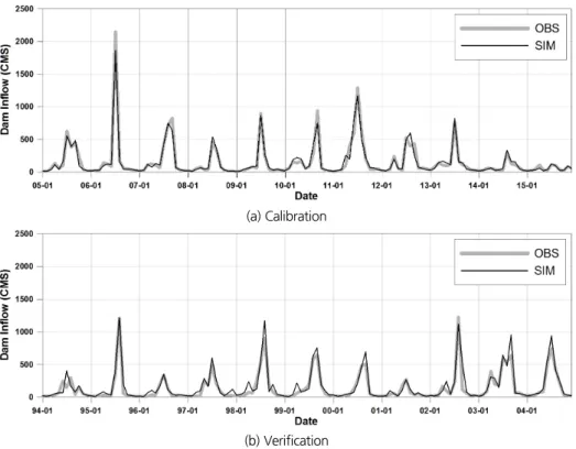 Fig. 4. ABCD model calibration and verification results