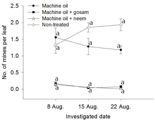 Fig. 5. The changes in the number of mines caused by
