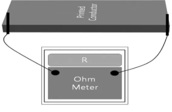 Fig. 2. Low-shear viscosity and water retention  value of coating color. 