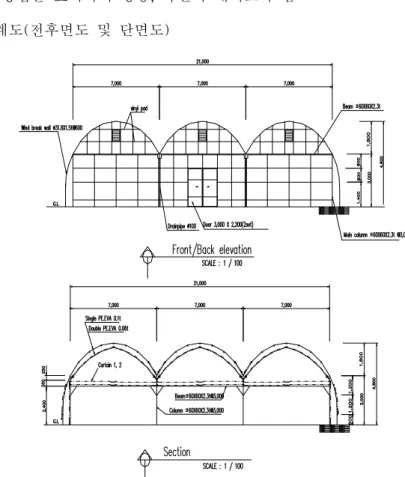 Fig.  2-2  Front/Back  elevation  and  Section