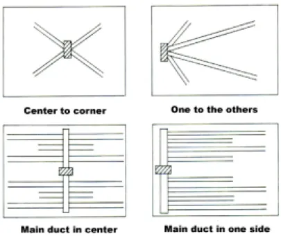 Fig.  2-4  A  way  to  install  a  warm  air  duct     ⑶  시설원예하우스  적용시  문제점       ①  에너지  절약적  측면 에너지의  90%  이상을  수입에  의존하는  우리  현실을  감안해볼  때  최근의  고유가  추세는  온풍  난방  방식을  가동하는  시설재배  농가에  난방비  부담을  가중시키게  되 었고  이로  인해  제대로  난방을  하지  않는  농가들이  급증하게  되어  품질 