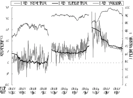 Fig.  3-3  Outdoor  condition-10-5051015202503-1220:0003-1223:2003-132:4003-136:0003-1320:4503-140:0503-143:2503-146:45 03-1421:15 03-150:35 03-153:55DateTimeTemperature(℃) 0 102030405060708090 100 Relative humidity(%)