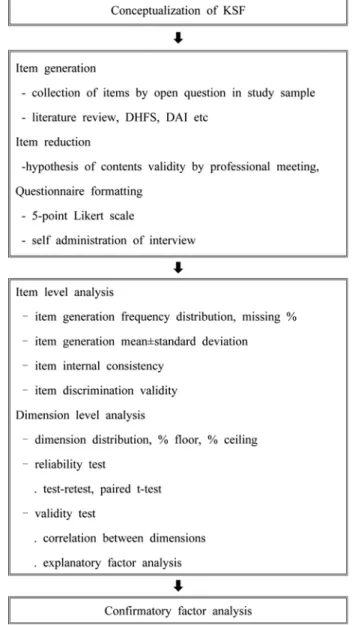 Fig. 1. Frame of study design.