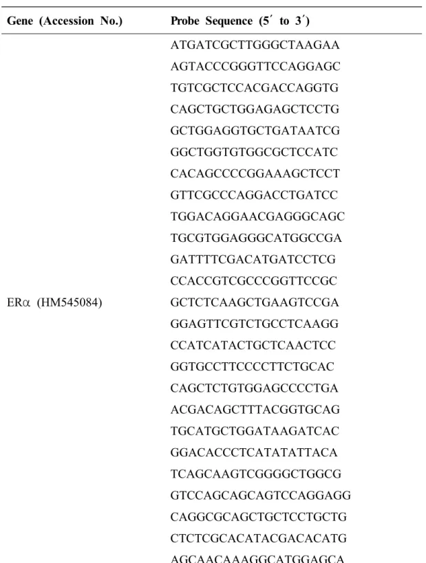 Table  2.  ERα  probe  sets  for  fluorescence  in  situ  hybridization.