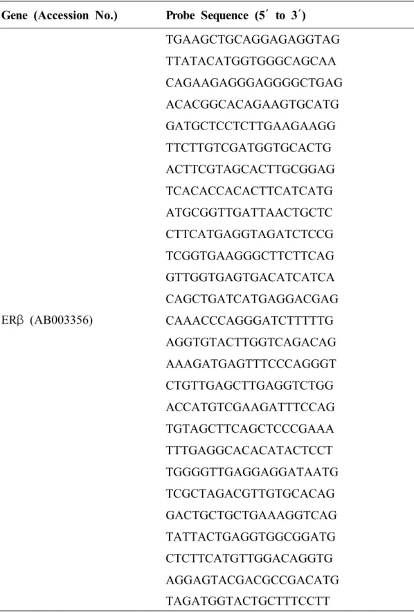 Table  3.  ERβ  probe  sets  for  fluorescence  in  situ  hybridization.