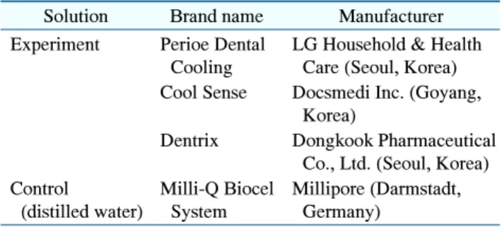 Table  1.  Test  Solutions
