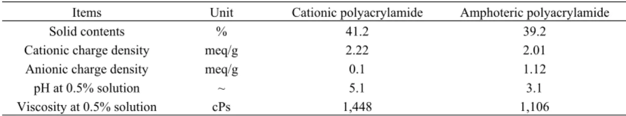 Fig. 2. Comparison of oil layer separation of  emulsion after centrifugal machine at  3,700 rpm speed during 20 minutes2.2.4.2