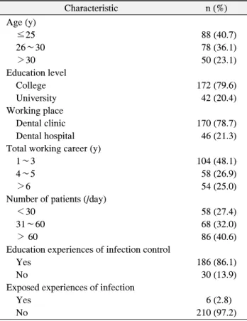 Table  1.  General  Characteristics  of  the  Subjects