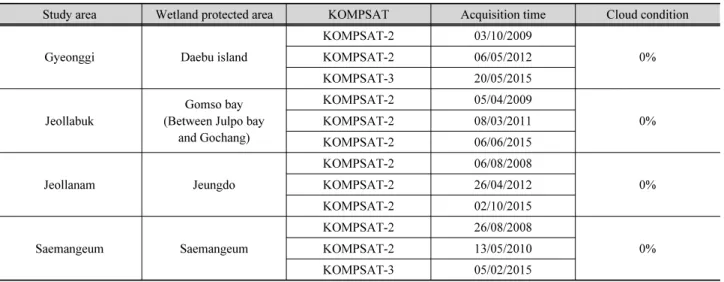 Table 2. Description of study areas and corresponding information of satellite images, acquisition time, and cloud condition