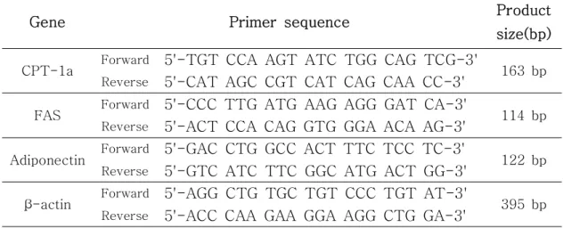 Table  1.  The  primer  sequences  of  the  genes  used  in  Real-time  PCR  analysis  and  the  expected  sizes  of  their  PCR  products
