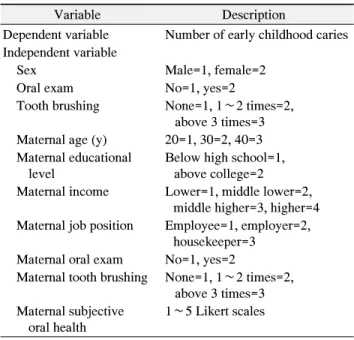 Table  1.  Definition  of  Variables