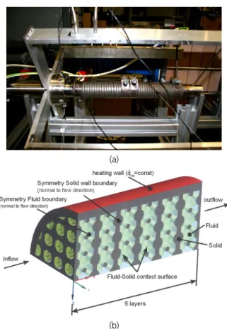 Fig. 2. Photograph of experimental set-up (a) and Porous structure  used in experiments 