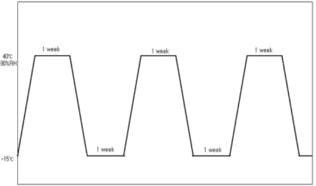 Figure 1. The aging condition of paper and book  volume samples.우리는 이러한 문화재를 보존․계승할 필요가 있다.조선왕조실록은 1대 태조로부터 25대 철종에 이르는 472년(1392~1863)간의 기록을 편년체로 서술한 조선왕조의 공식 국가기록물로 조선시대의 정치, 외교, 경제, 군사, 법률, 사상, 생활 등 각 방면의 역사적 사실을 망라하고 있는 우리 민족의 기록 문화의 진수이다.1) 또한  전  세계적