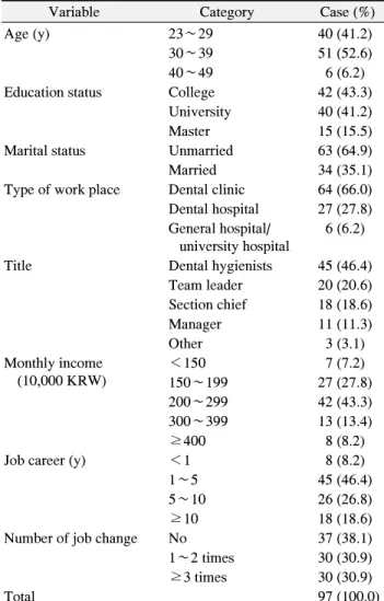 Table  1.  The  General  and  Job-Related  Characteristics  of  the  Subjects