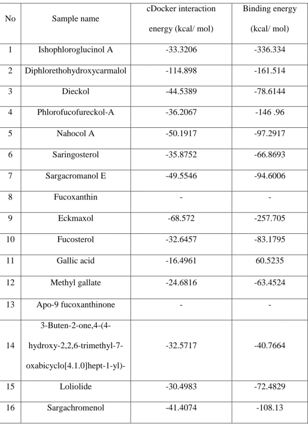Table  1.The  cDocker  interaction  energies  and  free  binding  energies  (kcal/  mol)  of 