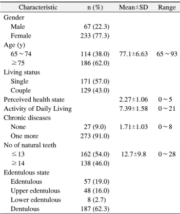 Table  1.  General  Characteristics  and  Health  State  (n=300)