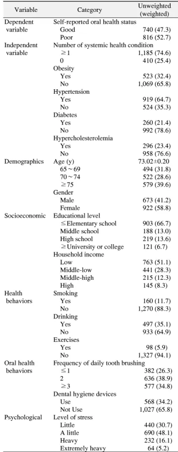 Table  1.  Study  Participants’  Characteristics
