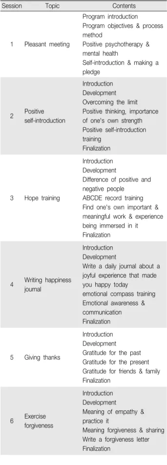 Table 1. Positive Psychotherapy Program