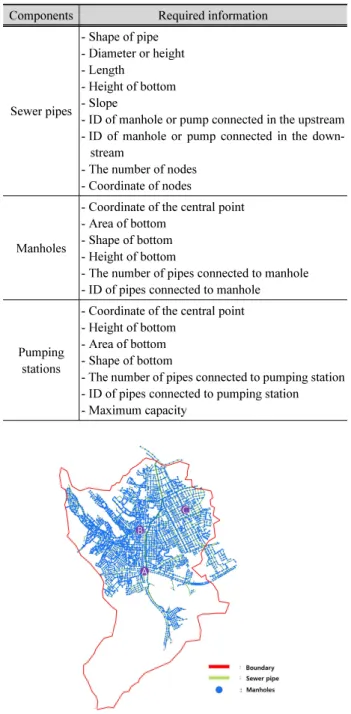 Fig. 8. Distribution of sewer network data Fig. 9. DEM data of study area