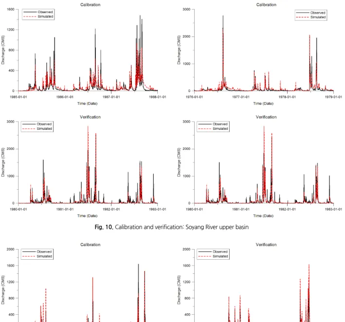Fig. 10. Calibration and verification: Soyang River upper basin