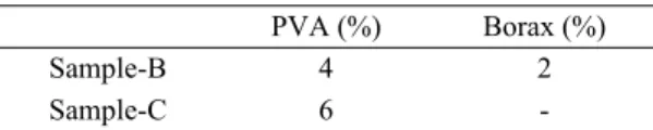 Table 2. Experimental conditions 