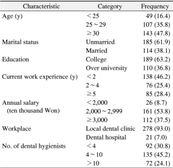 Table  1.  General  Characteristics  of  the  Participants  (n=299)