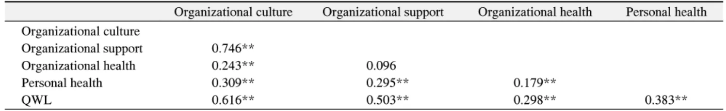 Table  5.  Model  Fit 
