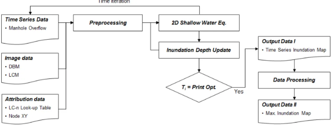 Fig. 1. Flowchart of GIAM