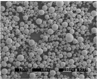 Fig. 1. As-received 3Y-ZrO 2  powder.