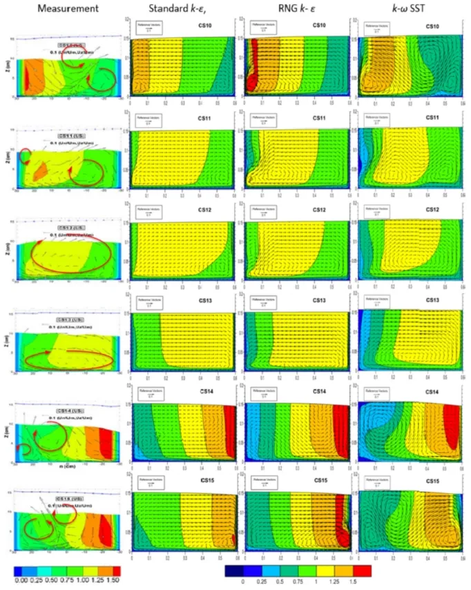 Fig. 3. Comparison of measured and computed, time-Averaged velocity vectors and streamwise velocity contours normalized by the reach-  averaged velocity at cross sections from CS10 to CS20