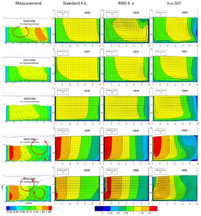 Fig. 3. Comparison of measured and computed, time-Averaged velocity vectors and streamwise velocity contours normalized by the reach-  averaged velocity at cross sections from CS10 to CS20