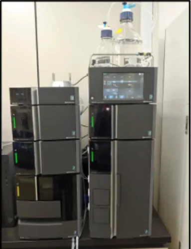 Figure 5. High Performance Liquid Chromatograph coupled with Photodiode Array Detector