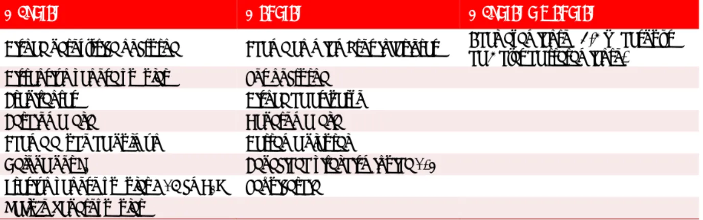 Tabla 2. Criterios clínicos de Framingham. 