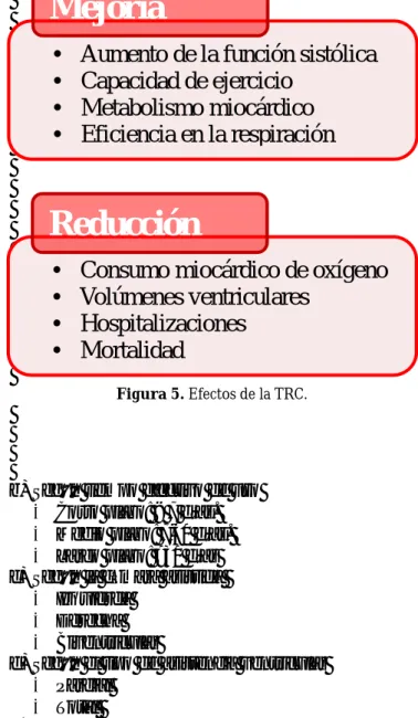 Figura 5. Efectos de la TRC. 