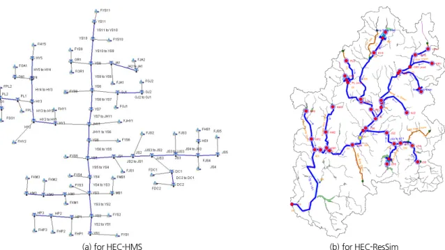 Fig. 1. Basin configuration