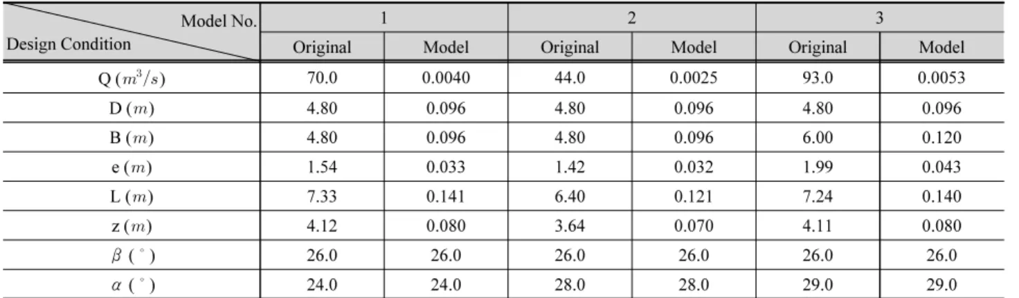 Table 2. Design conditions for experiments of each hydraulic model Model No.